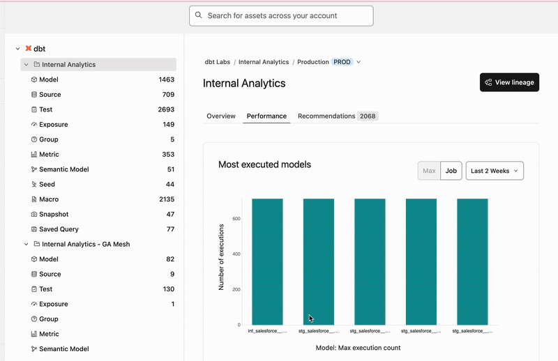 Overview of Performance page navigation.